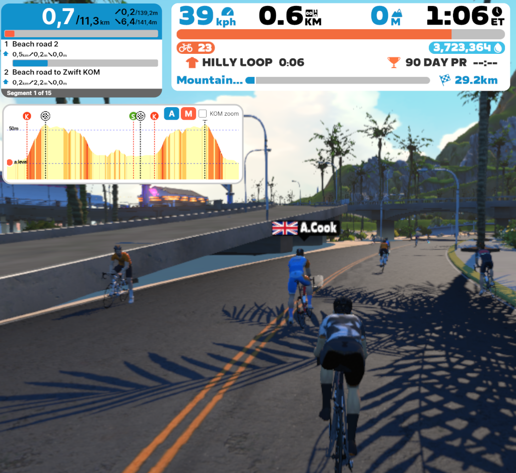 Screenshot of the elevation profile shown over the Zwift window